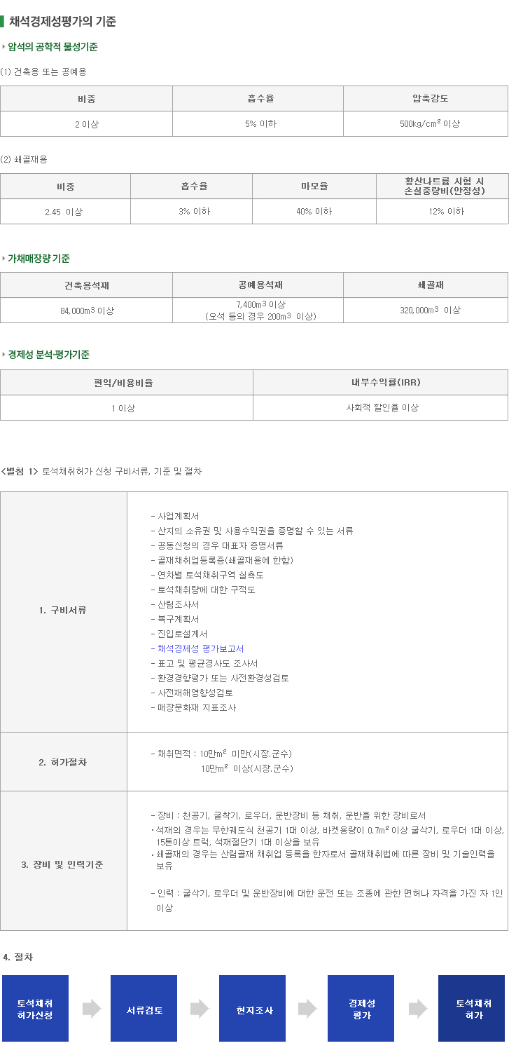 채석경제성평가의 기준